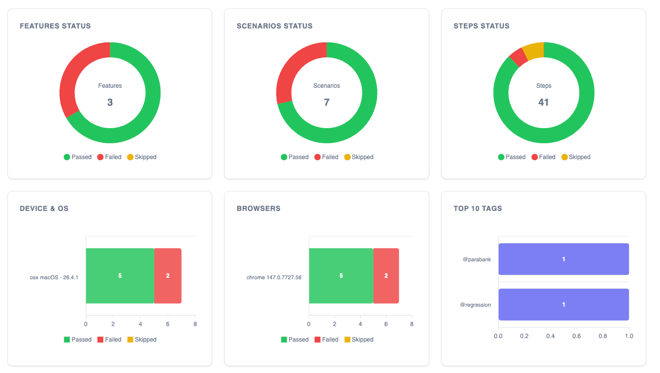 Analytics Dashboard
