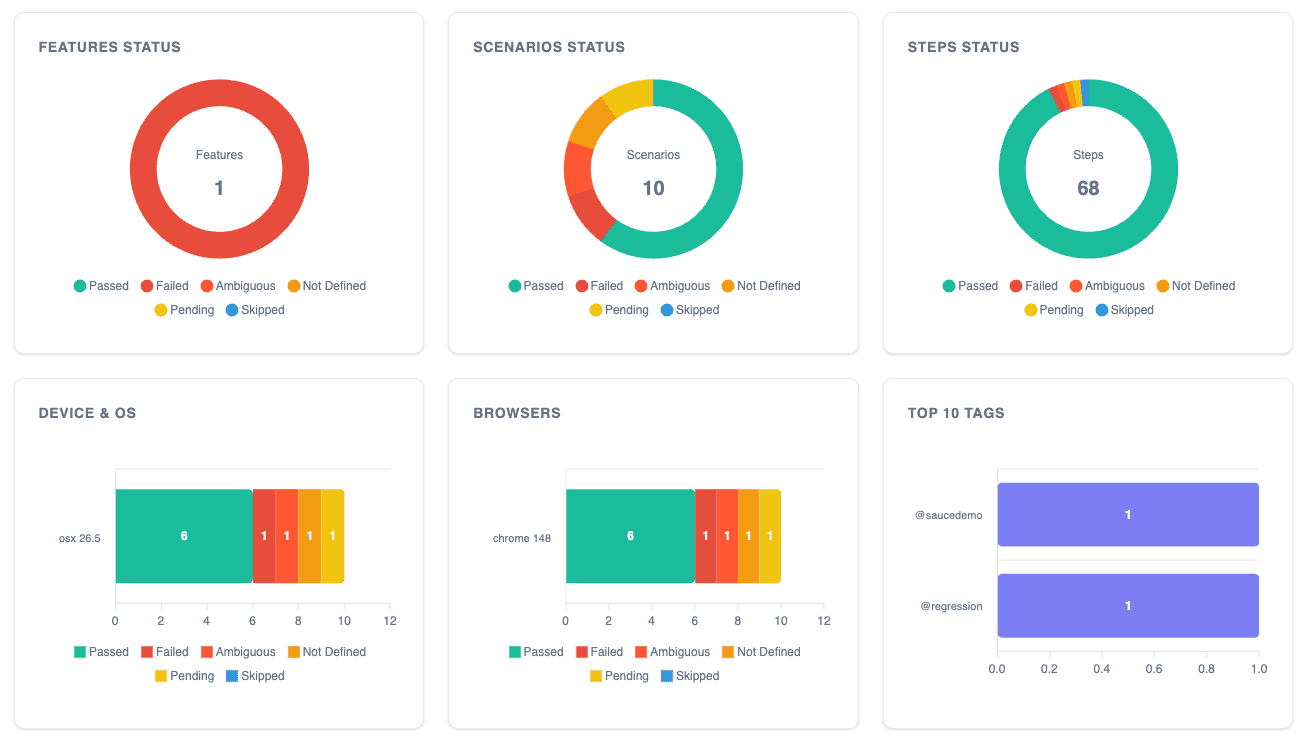Analytics Dashboard
