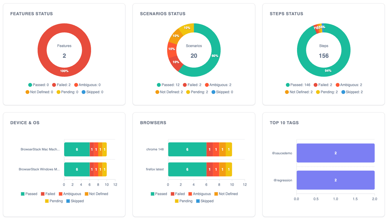 Analytics Dashboard